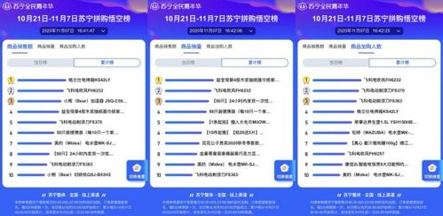 日用小家電成雙十一蘇寧悟空榜“拼”購熱門，品質(zhì)好貨拼出消費(fèi)新趨勢(shì)